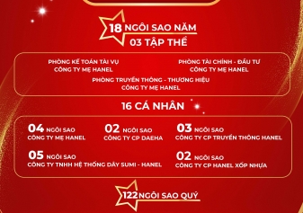 GIẢI THƯỞNG 